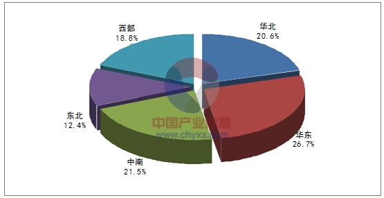 【哈尔滨凯泉泵业新闻快报】2020年水泵发展趋势